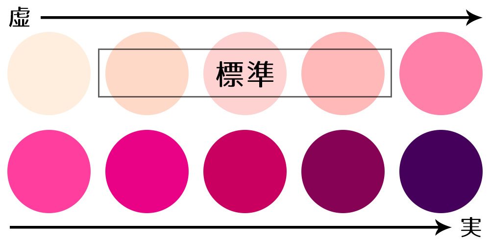 吸玉施術における残色色体表
